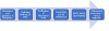 Core functions and components
