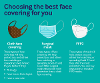 Choosing the best face covering for you