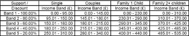 Council Tax Support